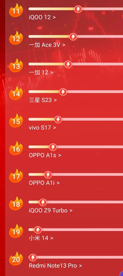 618手机销量争霸 谁家称王？小米SU7新版本再掀浪潮，应用开发与销售新格局