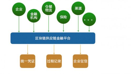 深度解析 区块链在商品溯源中的原理、应用及手机应用开发与销售创新